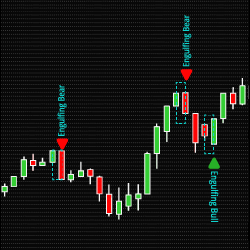 Candlestick Patterns Indicator